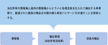 事業概要