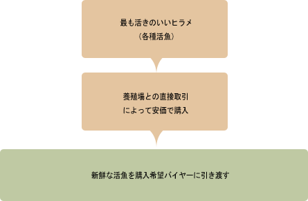 養殖場