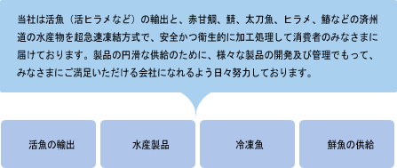 事業の推進背景