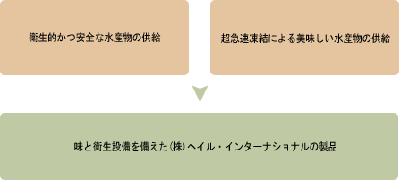 事業目標